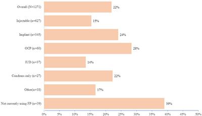 Integrating Pre-Exposure Prophylaxis Delivery in Public Health Family Planning Clinics: Lessons Learned From a Programmatic Implementation Project in Kenya